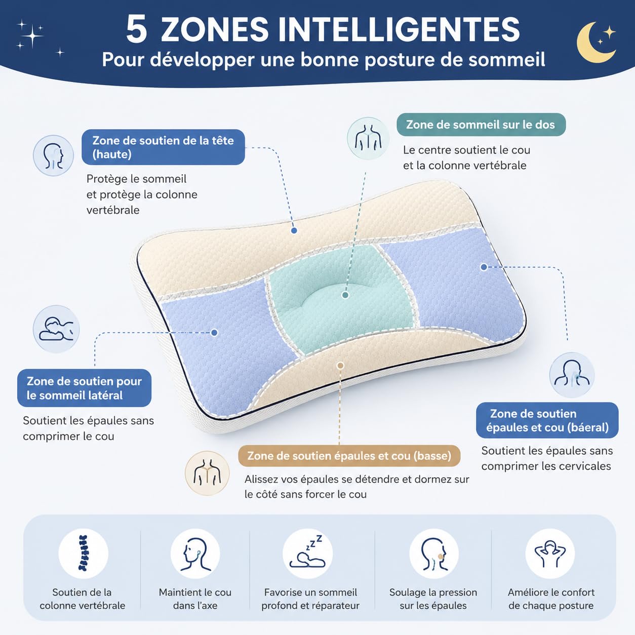DZ'HUE Oreiller Ergonomique Enfant, 2027 Nouveau Oreiller Enfant, Oreiller Postural Enfant, Toutes Les Saisons,LéGer Et Respirant pour Le Sommeil des Enfants. (H2 (3 À 8 Ans))