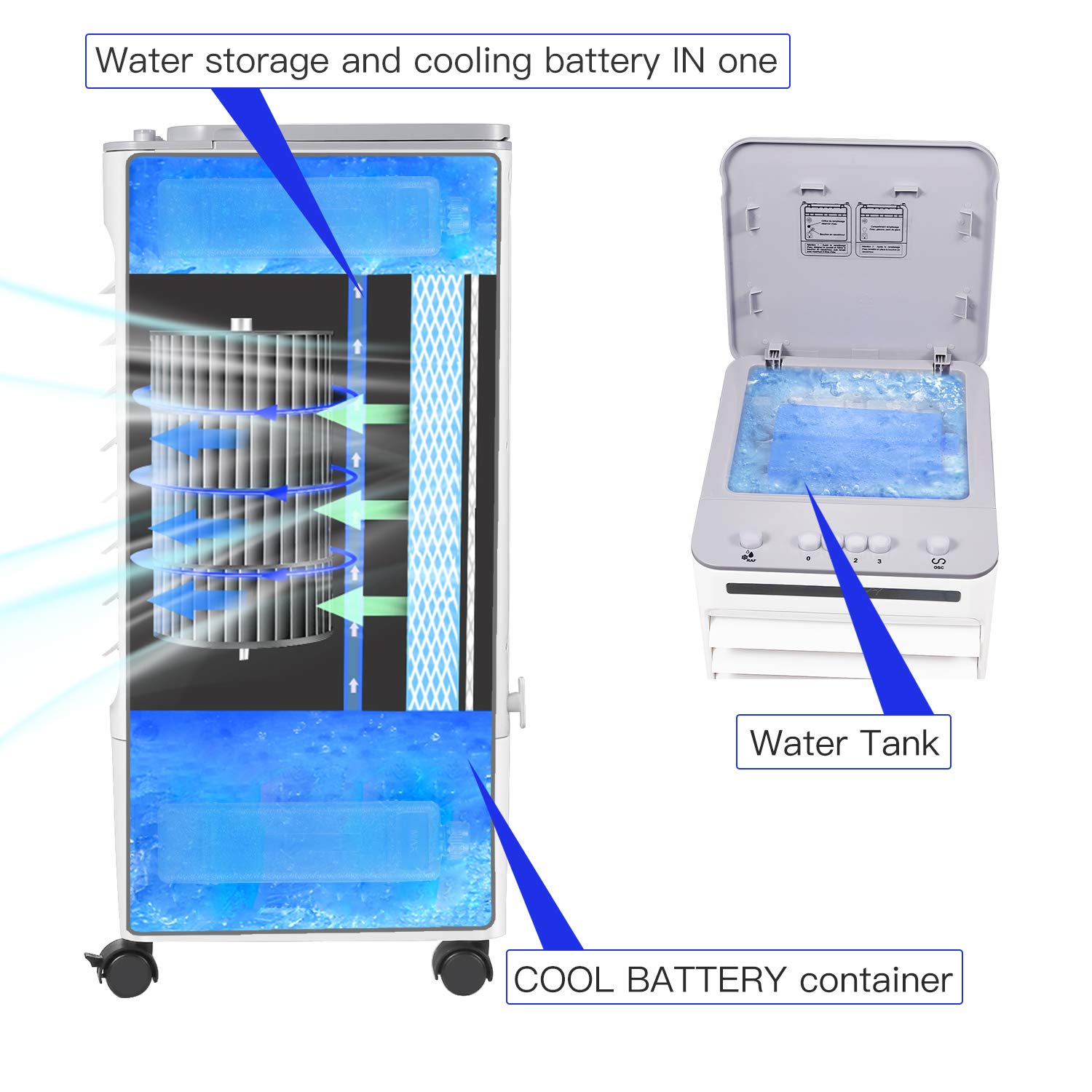 Elanket Evaporative Air Cooler, 4 In 1 Air Cooler Cool Fan Humidifier