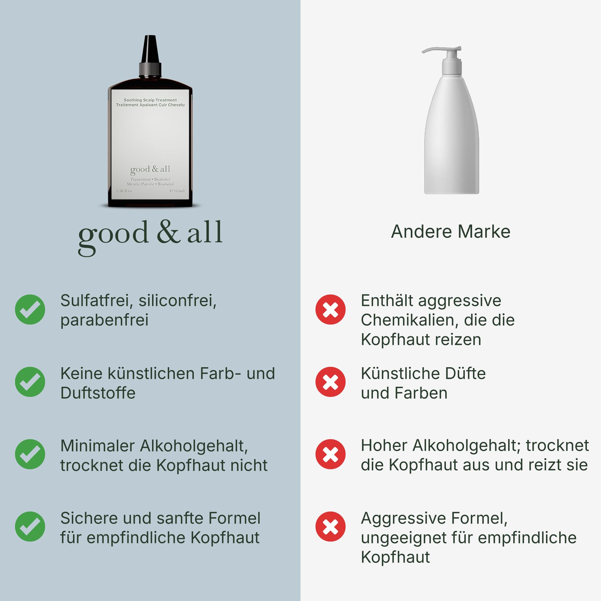 Good&All Anti-Schuppen Kopfhaut Tonikum für Trockene, Juckende Kopfhaut - Leave-in mit Pfefferminze, Bisabolol - Vegan, ohne Parfum, Parabenfrei - 165ml
