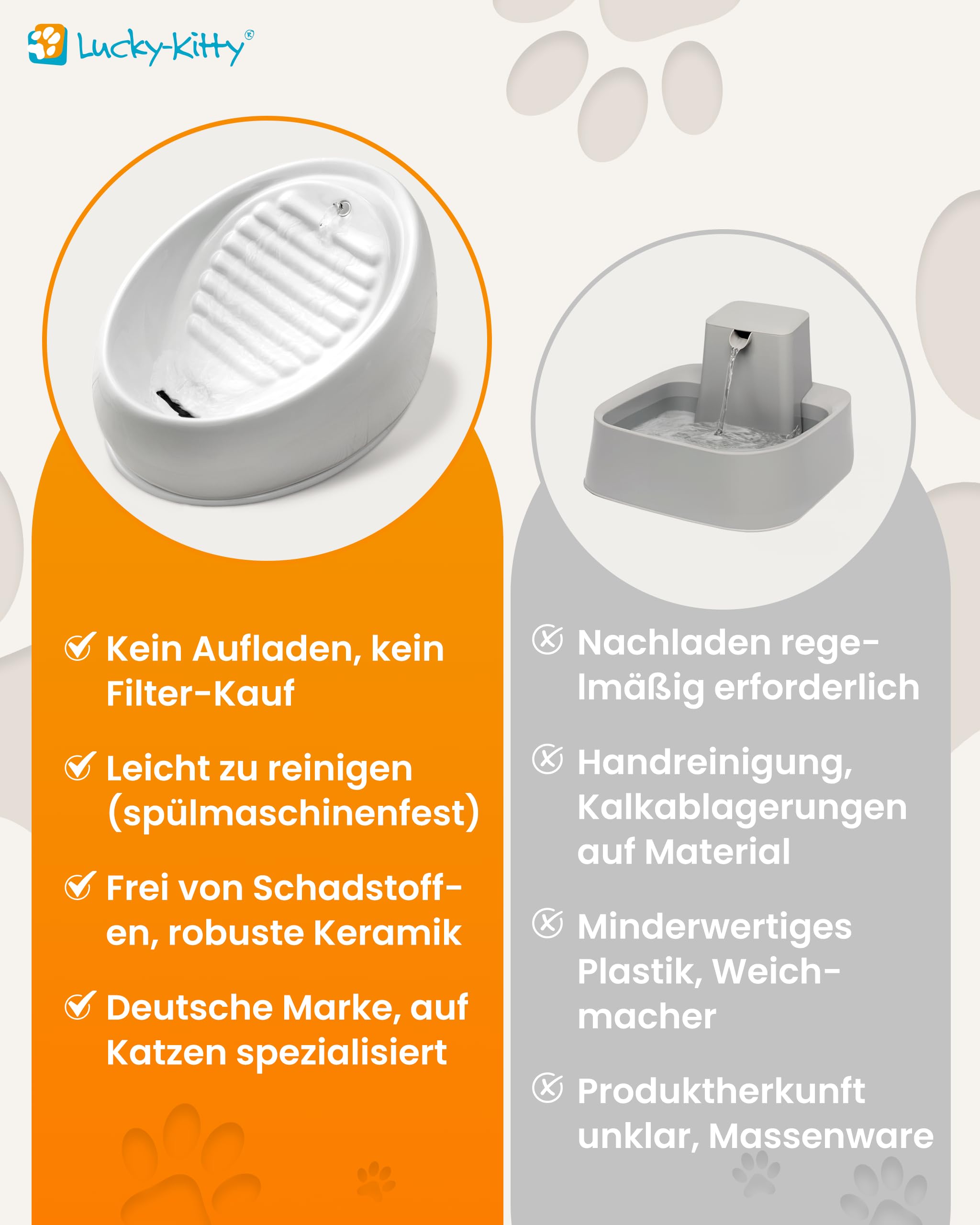 Lucky-Kitty Trinkbrunnen für Katze weiß I Katzenbrunnen Keramik Handarbeit, hygienisch I Kein Aufladen, kein Filter-Tausch I Trinkbrunnen leise & energiesparend I Wasserspender Katzen plastikfrei