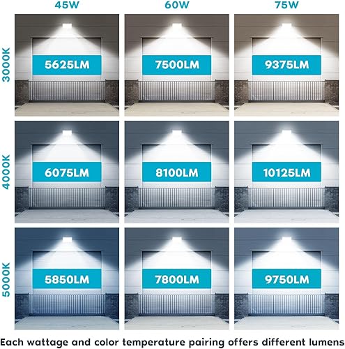 Miniatura 3 de LUXRITE Paquete de luz LED delgada para exteriores con atardecer a amanecer, semicorte, 45W-75W sintonizable, 10125LM, 3CCT 3000K-5000K, IP65,