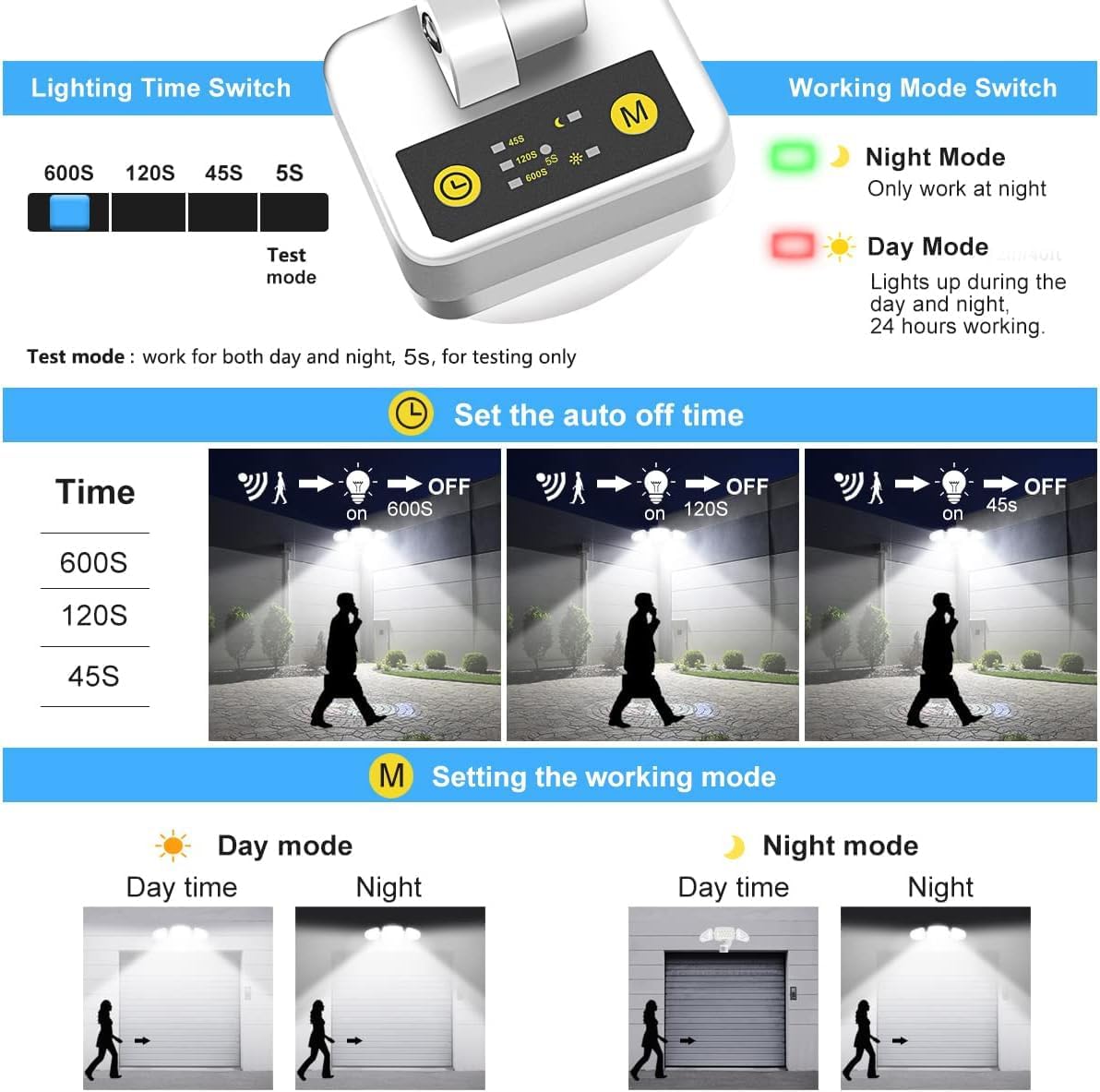 Control panel showing settings for lighting time (5s, 45s, 120s, 600s) and working mode (Day Mode, Night Mode).