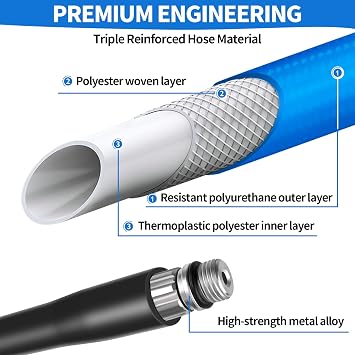15M Drain Jetter Hose Kit for Karcher K2-K7 Pressure Washers, Sewer Pipe Cleaning Hose with Jet Nozzle & Rotating Nozzle, Tube Unblocker, Includes 3 Adapters for Bosch AQT & Lavor (B - Blue)