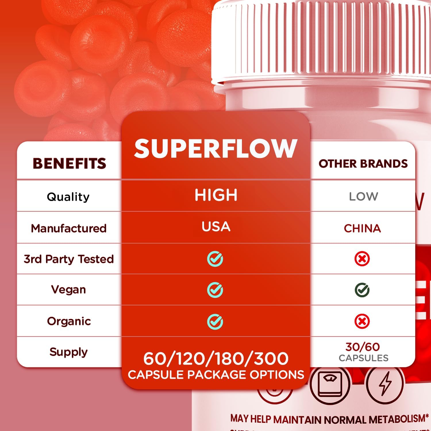 (2 Pack) Super Flow Glycogen Support, Official SuperFlow Advanced Formula Glyco Optimizer Capsules, All Natural Super Flow Pills, Daily Wellness Supplement to Support Healthy Balance (120 Capsules) - Image 3