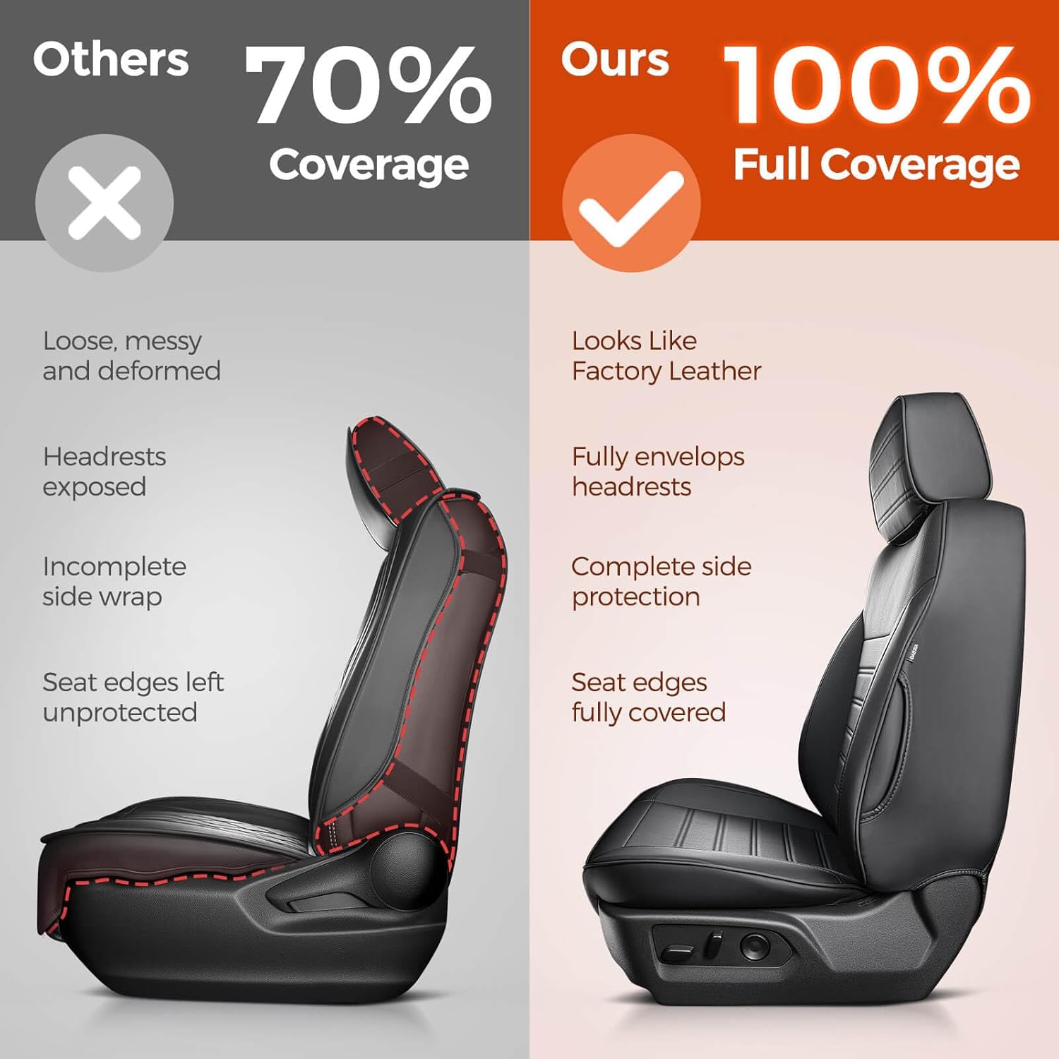 DiffCar® for Chevy Silverado GMC Sierra Seat Covers: 2019-2026 Crew Cab (Only Fit with Rear Seatback Storage), PU Leather Full Set Truck Accessories Custom 1500 2500HD 3500HD Car Pickup, Black