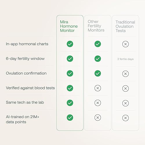 Miniatura 8 de Mira Monitor de fertilidad máxima y kit de prueba de ovulación para mujeres, rastreador de hormonas en casa para LH, PdG y E3G, analizador digital