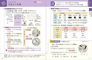 高校入試対策プログラムベスナビ 実戦力完成コース ドリル 教材 自宅