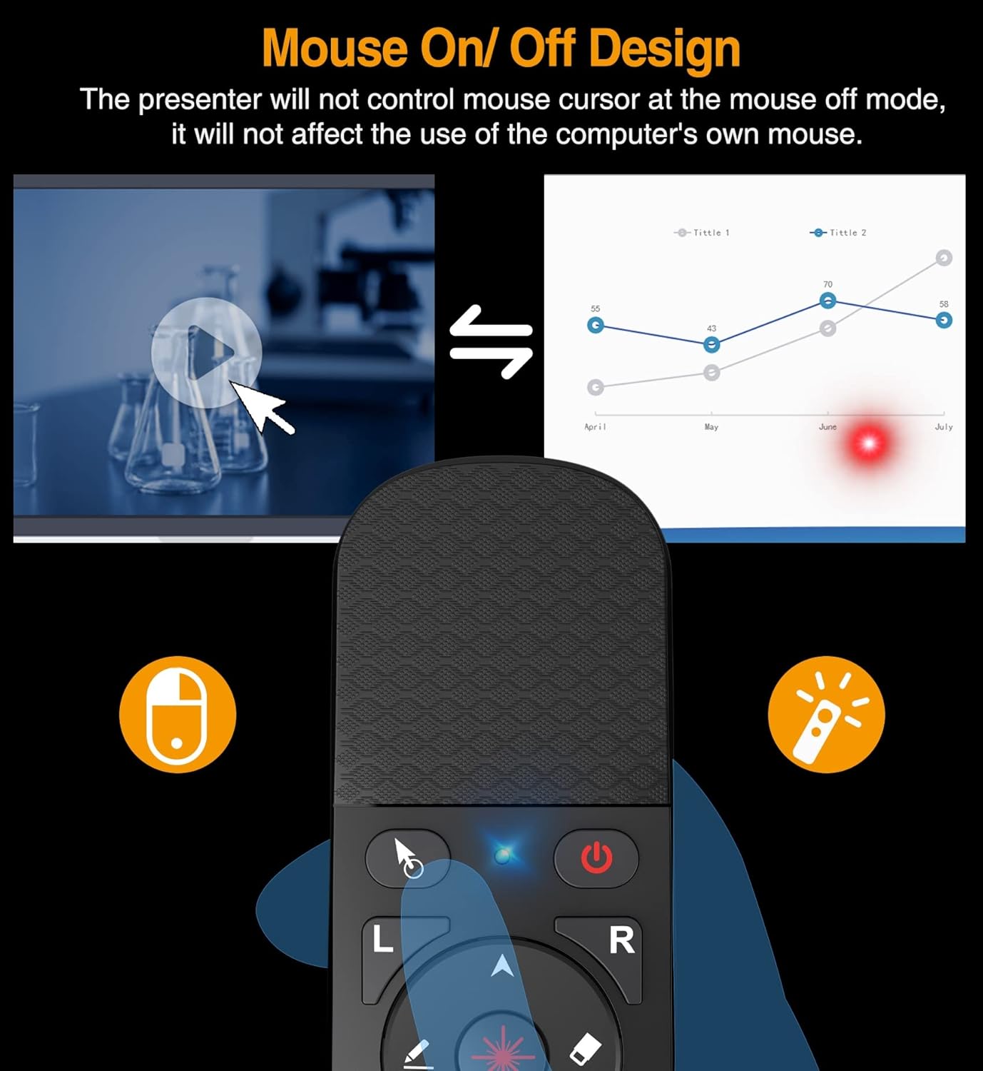 Image showing the ELISWEEN Presentation Remote with a hand pointing to the mouse on/off switch, and a screen displaying a mouse cursor over a video and a chart.