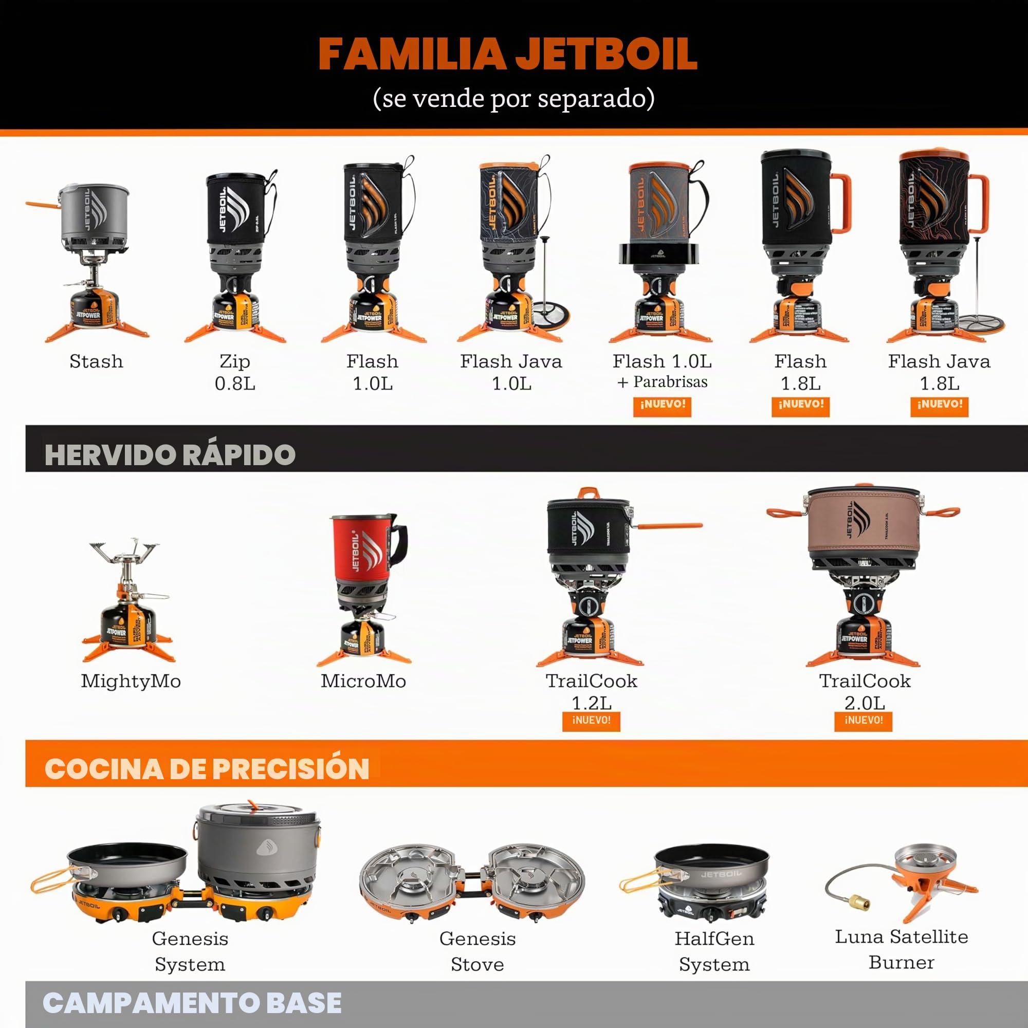 Jetboil Stash - Sistema de Cocina Ultraligero para Acampar y mochilero