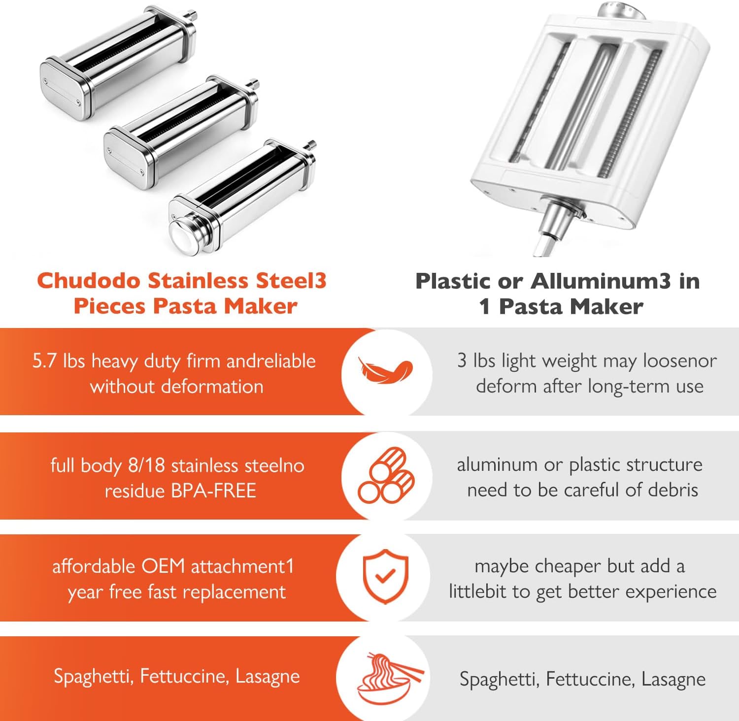 Pasta Maker Attachment Compatible with KitchenAid Stand Mixer (3-Piece Set), Premium Stainless Steel Pasta Roller & Cutter Set, Includes Dough Sheet Roller, Spaghetti & Fettuccine Cutters