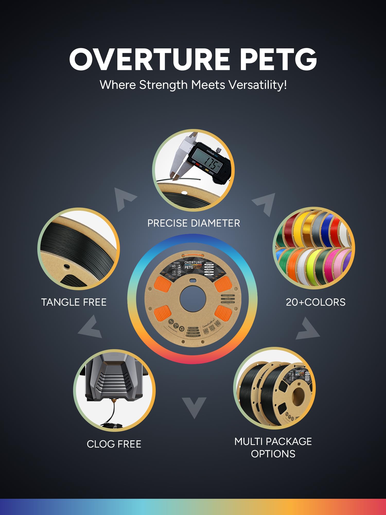 OVERTURE Filamento PETG 1.75mm, 1kg Bobina(2.2lbs), Neatly Wound Durevole PETG Filament per Stampante 3D, Precisione Dimensionale +/- 0.02 mm, 3D Printer Filamento (Arancia)