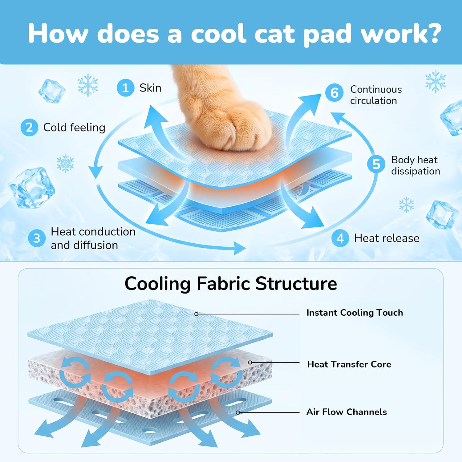 Summer Cat Cooling Mat with U-Pillow and Scratch-Resistant Fabric — view 5