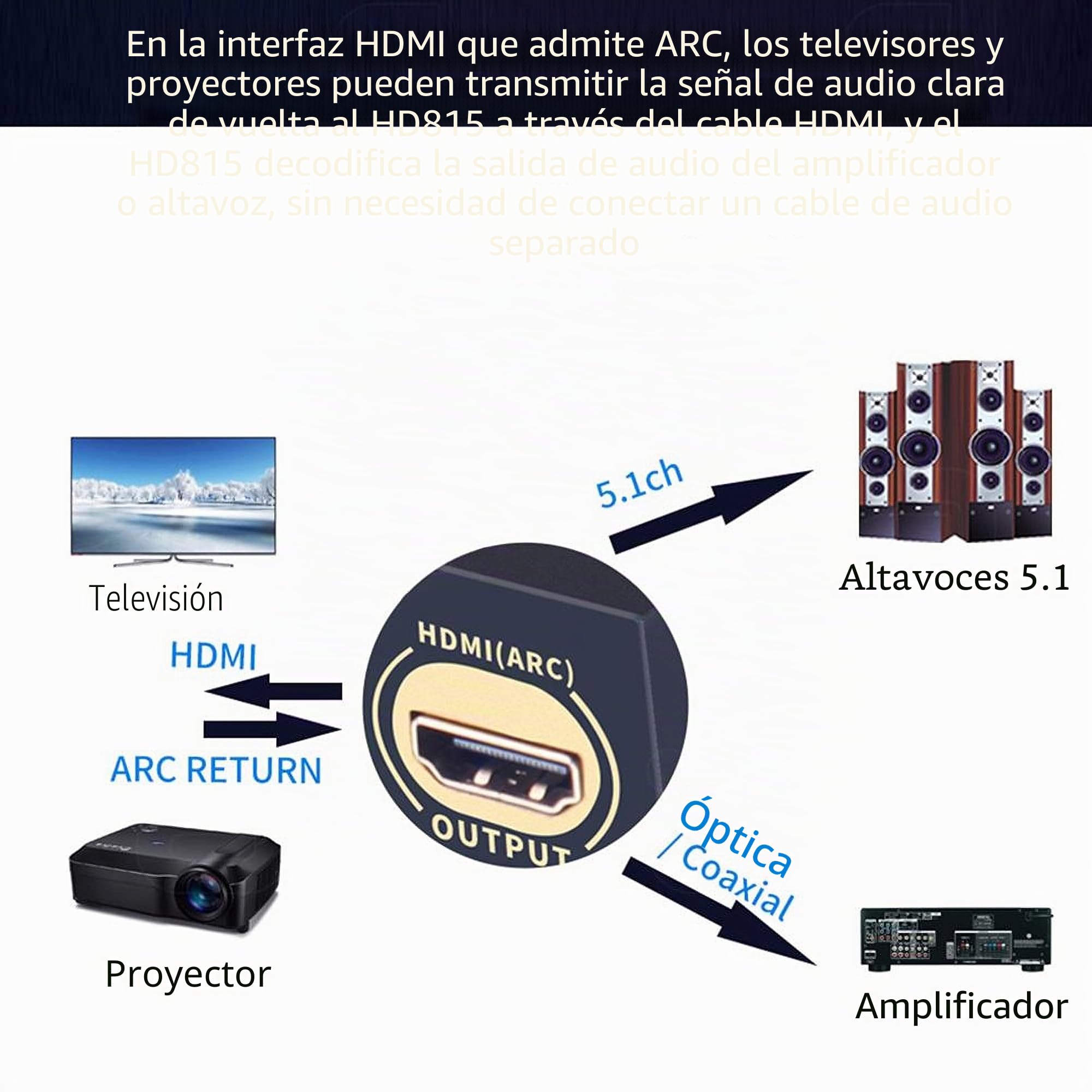 Decodificador Convertidor De Audio HDMI 5.1 DAC DTS AC3 FLAC Ape 4K * 2K HDMI a HDMI Extractor Convertidor Divisor Digital SPDIF ARC
