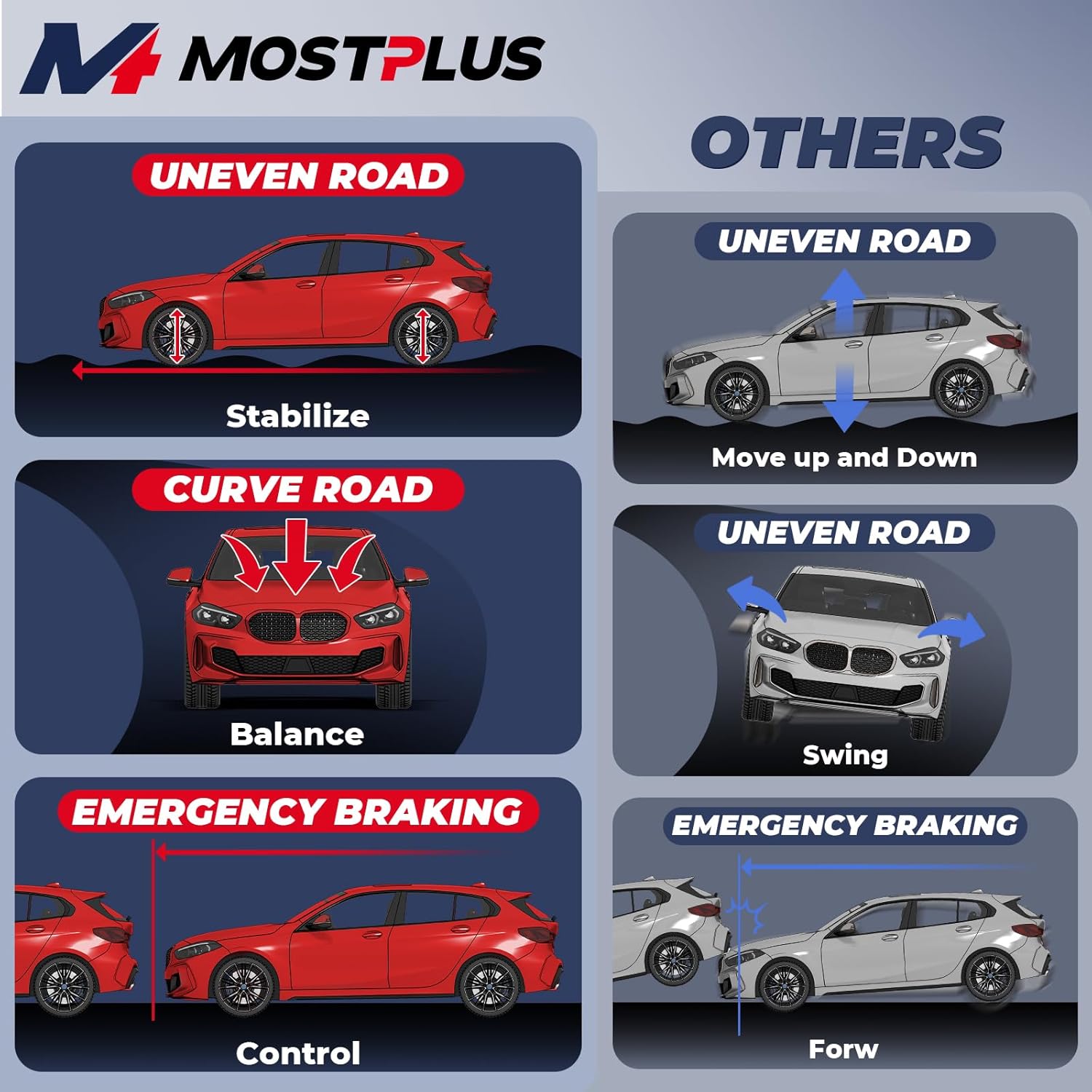 MOSTPLUS 12PCS Front Upper Lower Control Arm Forged Steel Suspension Kit Compatible with Dodge Ram 1500 2WD & RWD 2002-2005 w/Ball Joint Rod Ends Sway Bar Links K7424 K7411 K7400 ES3538 EV407