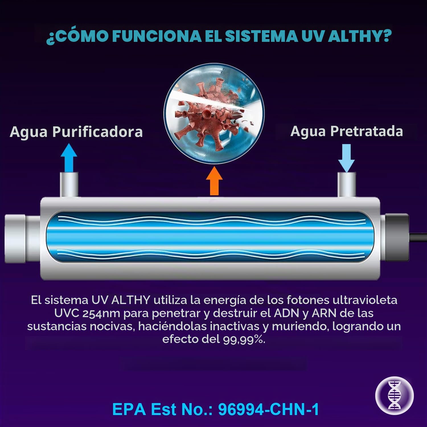 ALTHY FS48 Filtro de agua ultraviolet para Toda la Casa, UV agua Esterilizador con interruptor de sensor de flujo inteligente, esterilización efectiva del 99,99%, 12GPM, 110-240V, 48W ahorro energía