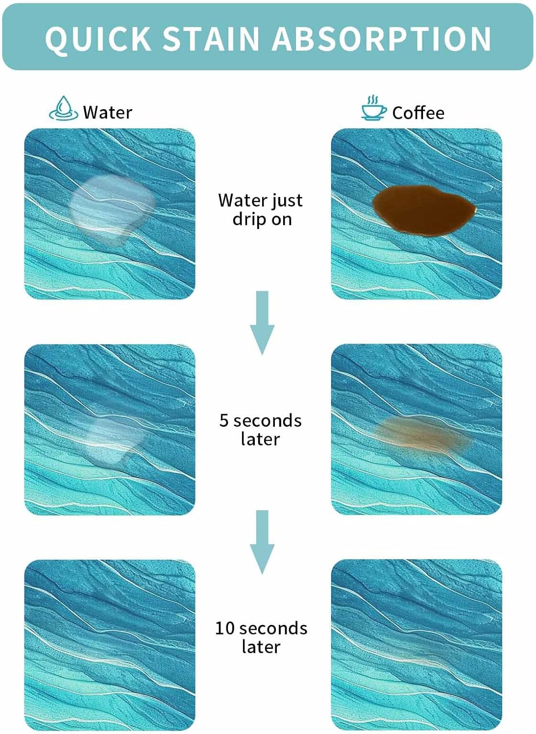 Coffee Mat 16x18in,Coffee Maker Pad Beach Sea Foaming Waves Blue Ombre Absorbent Non-slip Coffee Bar Accessories Dish Drying Mat for Kitchen Counter,Sandbeach Ocean Coastal Art