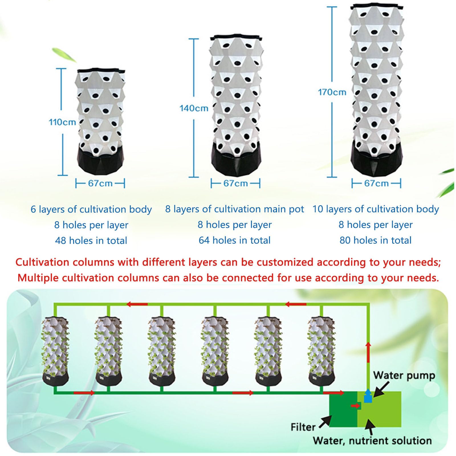 Hydroponics Tower System Uprawy Wewnętrznej 48/64/80 Roślina 10floors