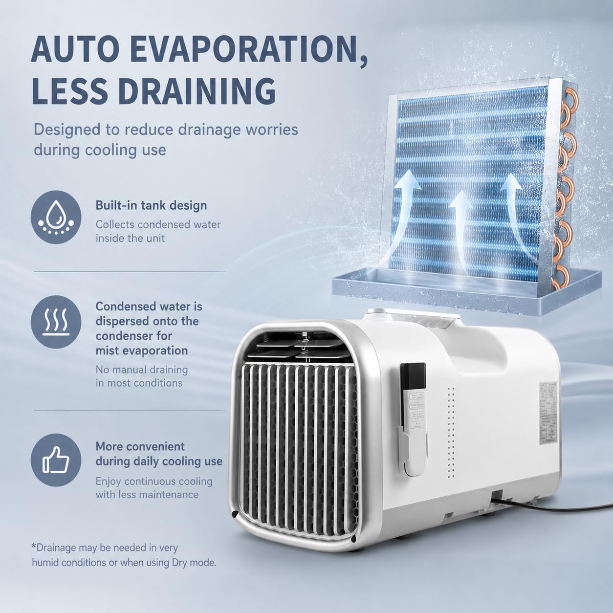 Aire Acondicionado 5100BTU Portátil para Casa Habitación Pequeña AC | Enfriador de aire para alivio del calor de verano, ideal para dormitorios y oficinas, diseño compacto con potente flujo