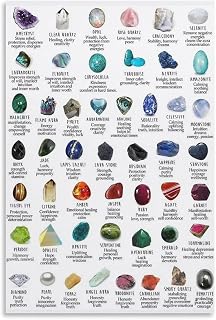 IDIYSONG Identification Crystals Gemstones Poster Canvas Wall Art For Room Aesthetic And Decor 08x12inch(20x30cm) Unframe-style