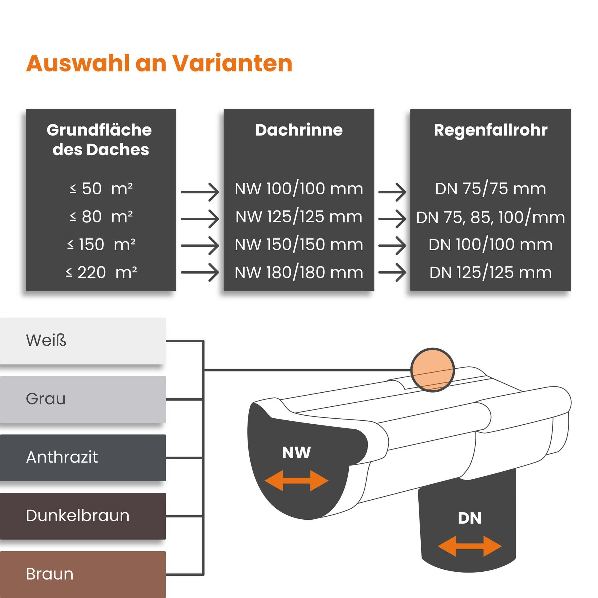 INEFA 20x Dachrinnenhalter halbrund NW100 / 100mm Anthrazit