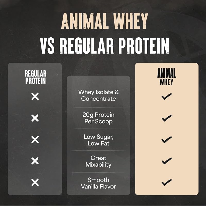 Animal 100% Whey Protein Powder, 20G High Protein | Vanilla 4LB image 6