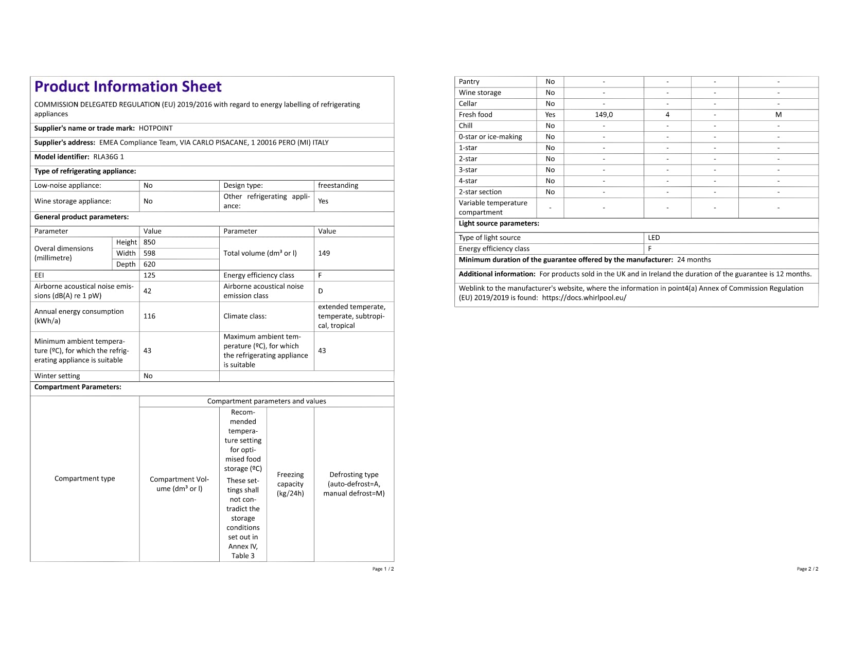 OFFICIAL - 2021 Match Lists visual data 3