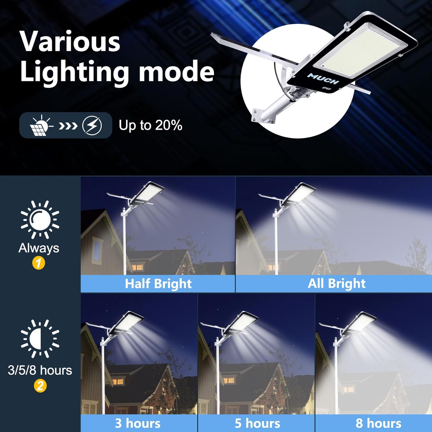 10000W Solar Street Lights Outdoor Waterproof,20000mah Heavy Duty Split Type Solar Street Light Remote Control, Street Lights Solar Powered for Yard