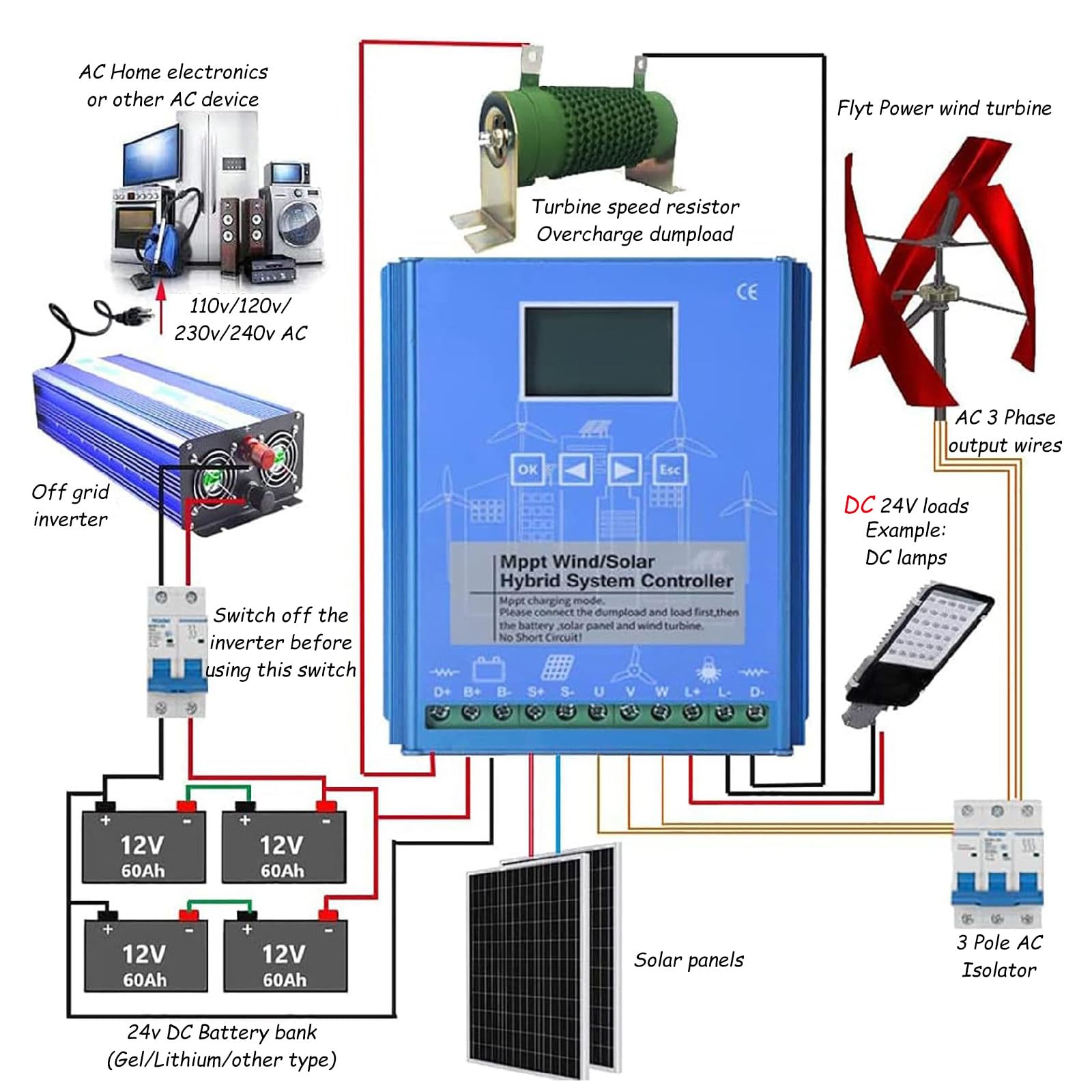 18000W 12V/24V/48V Hybrydowy Regulator Ładowania Wiatrowego i Słonecznego, Kontroler MPPT z Automatycznym Rozpoznaniem Off Grid i Ekranem LCD,24V
