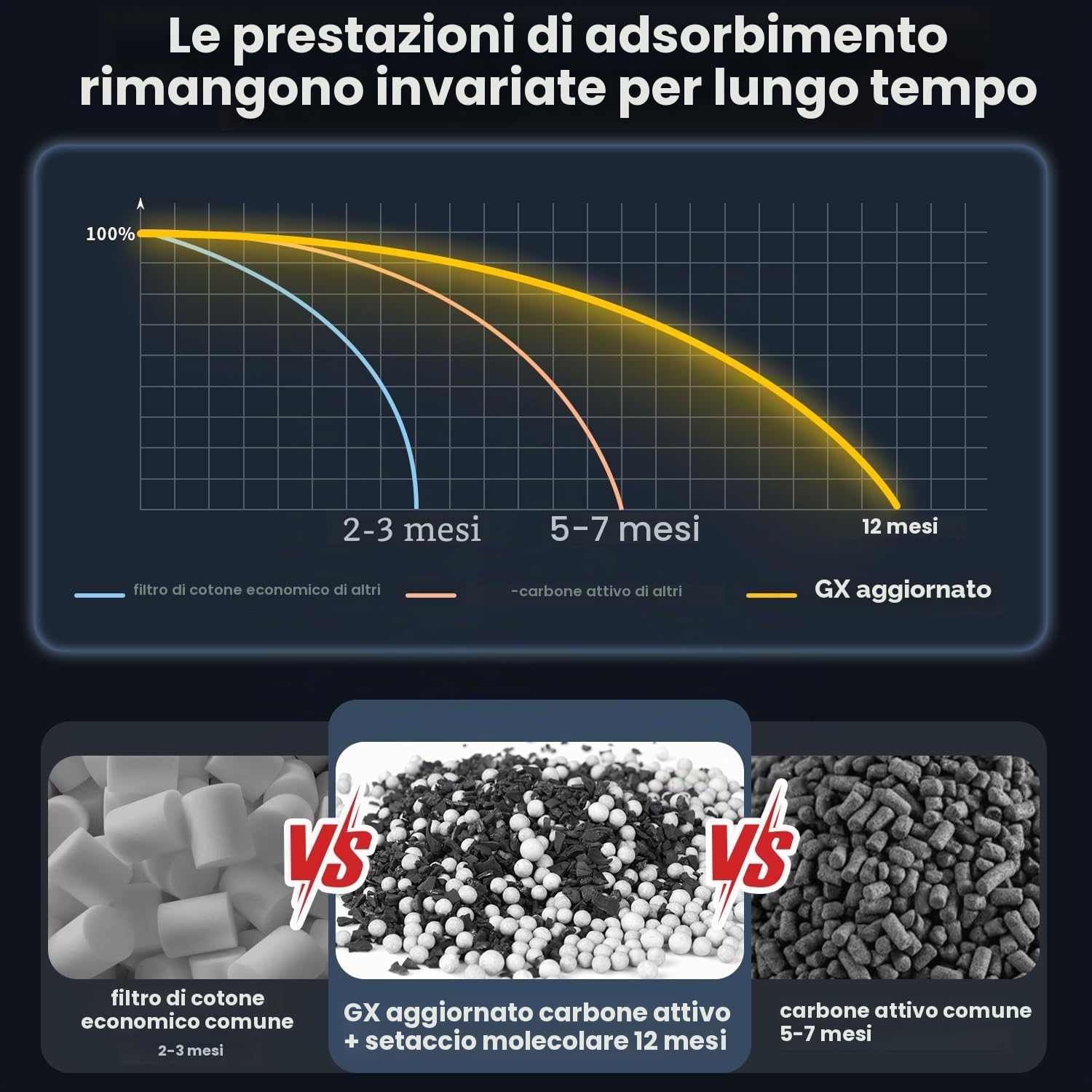 Filtro professionale per compressore d'aria PCP – GX 5800PSI separatore olio/acqua con magnete e montaggio a vite, con valvola di tenuta della pressione 2000 psi, filtro aria secca per bombole