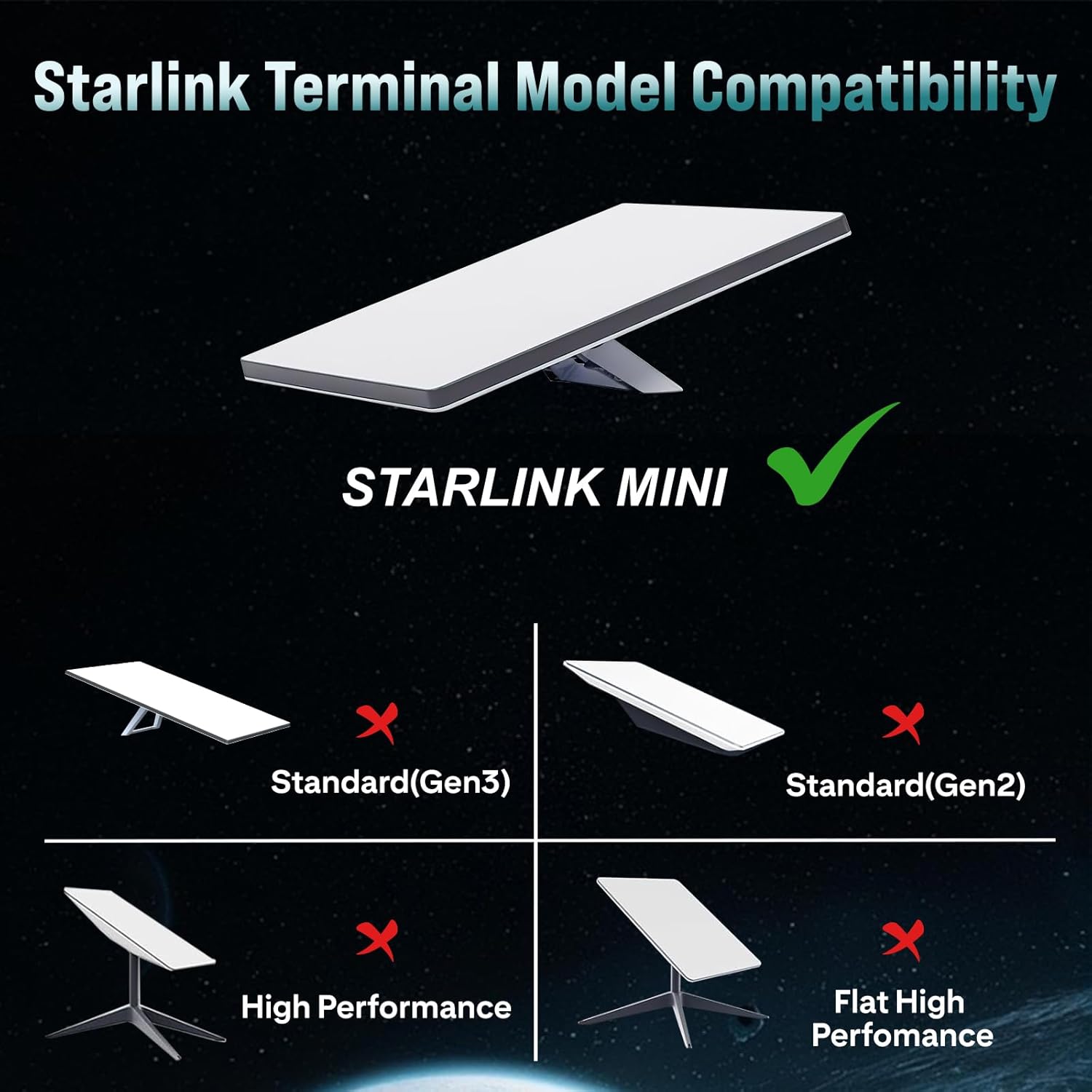 Starlink Mini Car Charger DC Power Cable, 3M(10FT) Starlink Mini 3 in 1 Cable, Cigarette Lighter Adapter 12V-48V with Digital Display, USB C PD 40W with USB A 35W Ports