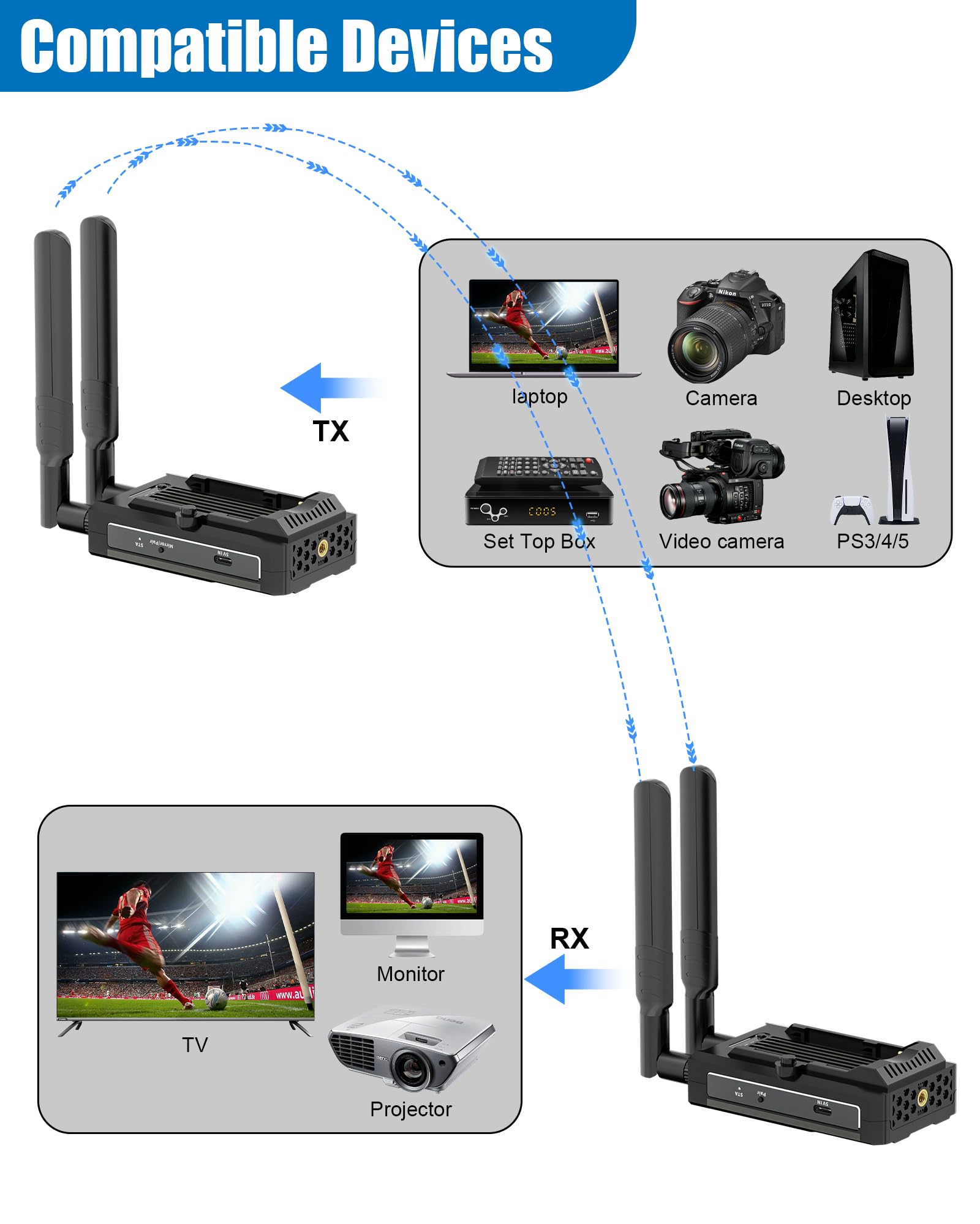 Vrriis Wireless HDMI Transmitter And Receiver, 250m HDMI Extender