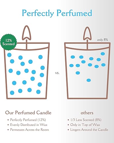 Miniatura 5 de Uplift Spirits - Juego de 2 velas de regalo - Hoja de oro verde, salvia de madera y sal marina y luna de oro amarillo, pomelo y almizcle