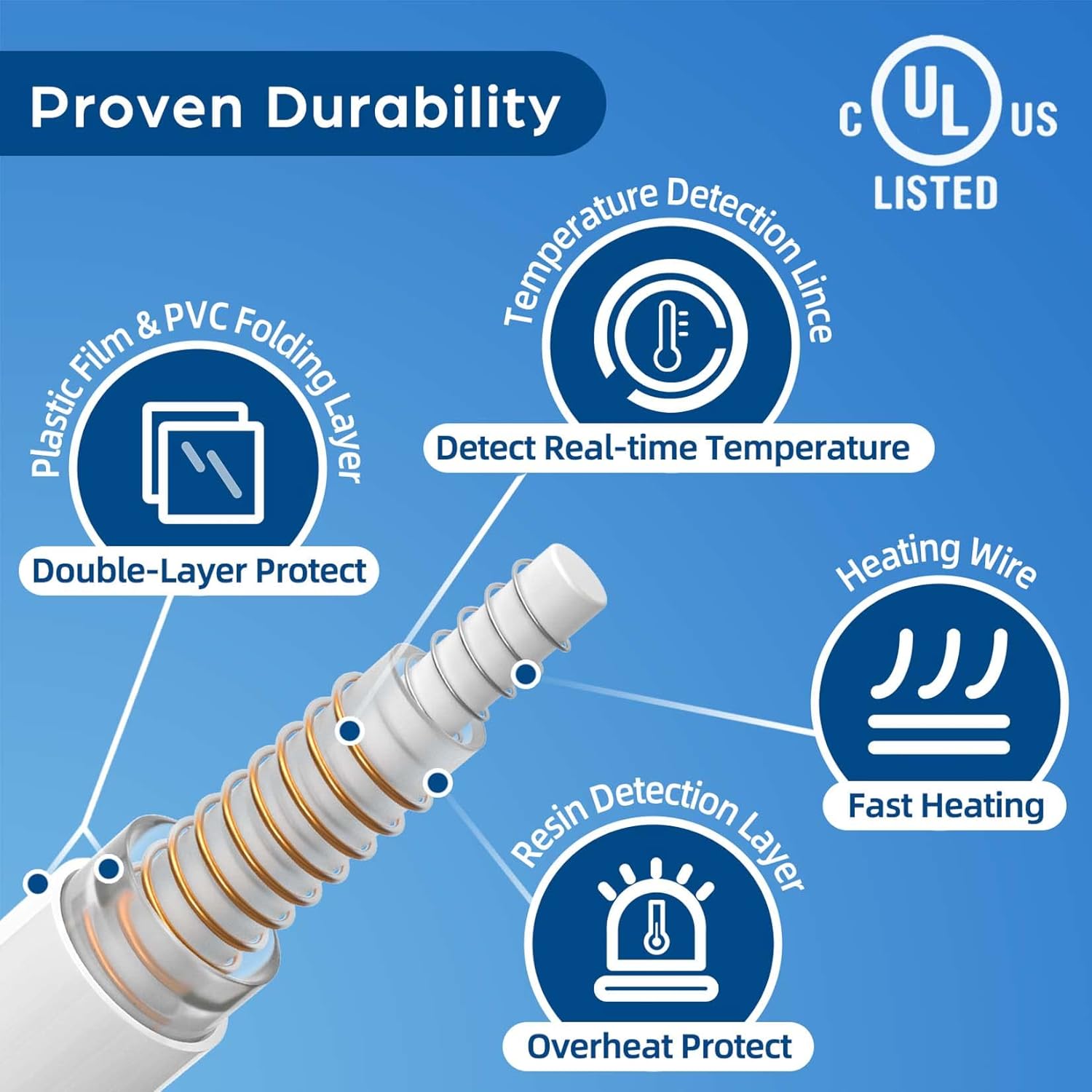 review BSTWARM Heated Blanket, King Size Electric Blanket with Fast Heating, 10 Heating Levels, 1-12 Hours Timer, Machine Washable, ETL Certified - Soft Polar Fleece, Blue (King 100''x90'', Dual Control)