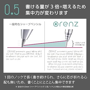 Amazon.co.jp: ぺんてる シャープペン オレンズ 10周年限定 0.5