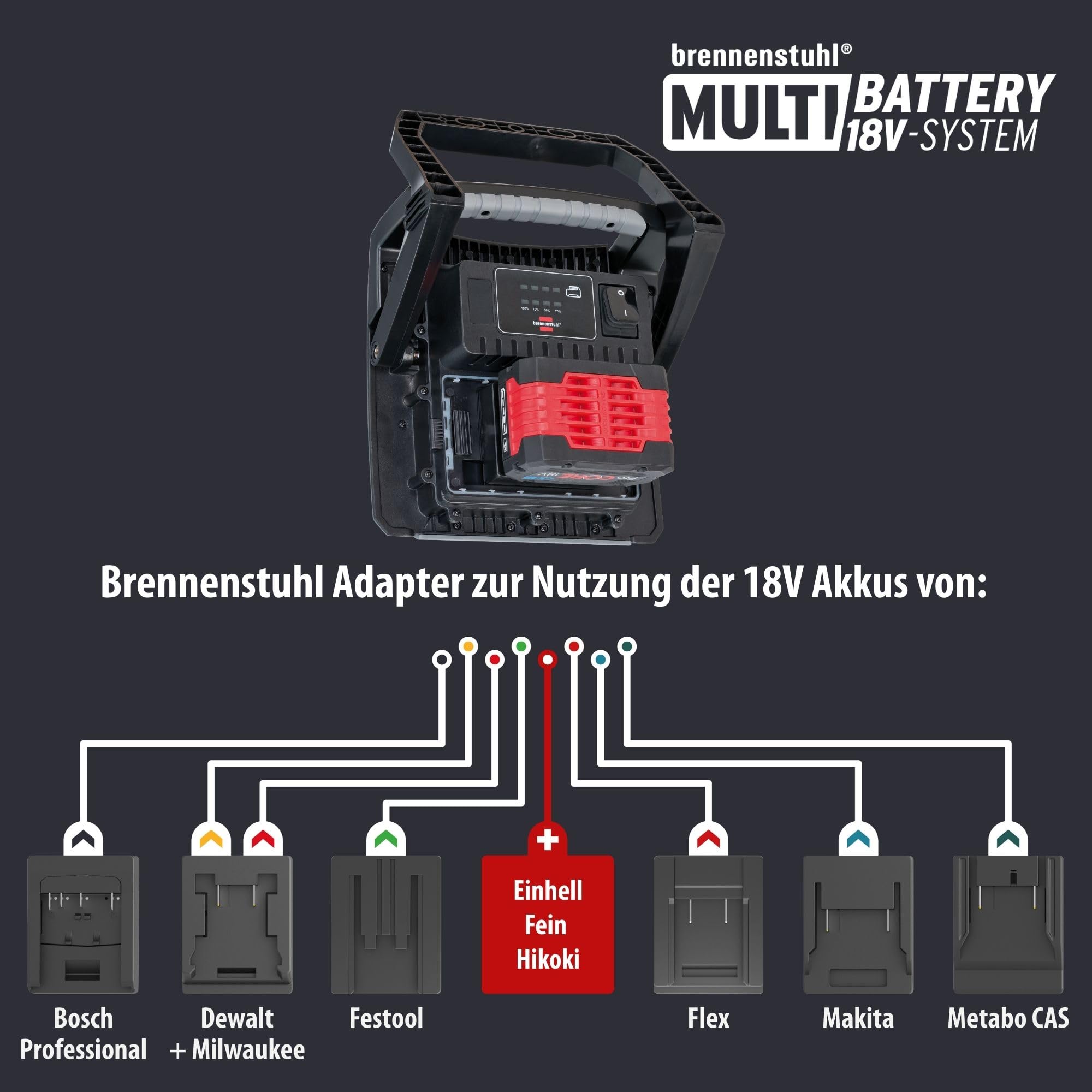 Brennenstuhl Professional Multi Battery Projecteur de chantier LED 4000 MA portable rechargeable/Projecteur LED (40W, 4500lm, IK08, IP65, compatible avec batterie 18V Powertool de 10 fabricants)