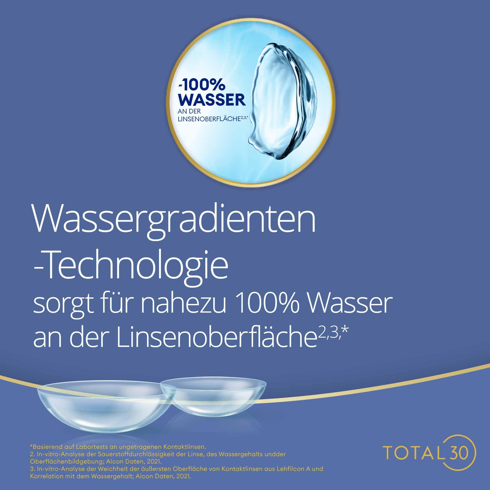 TOTAL30 Monatslinsen weich | 6 Stück | BC 8.4 mm | DIA 14.2 mm | -02.00 Dioptrien | Weiche Monatslinsen, so komfortabel wie ein Hauch von Nichts, auch noch an Tag 30. Mit BC 8.4 mm und DIA 14.2 mm