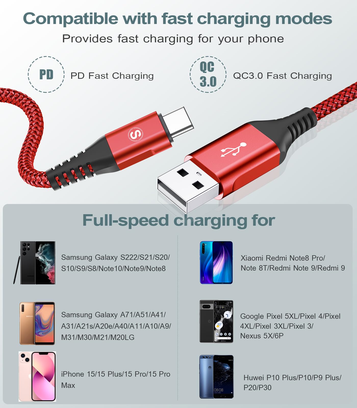 sweguard - Cavo USB C da 3,1 A, ricarica rapida, in nylon, per Samsung Galaxy S24, S23, S22, S21, S20 Plus/ Ultra/ FE, iPhone 15 Pro Max, Note 20, A72, A71, A52, A51, A50, M31, M30s, M20 (2 pezzi da 1