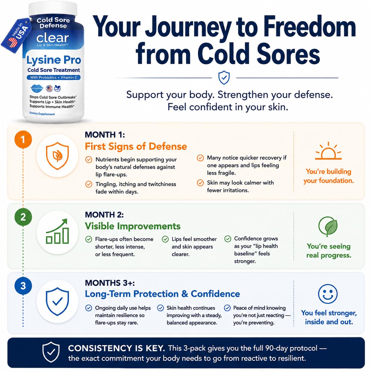 Lysine Cold Sore Treatment for Lips with Pre-Probiotics & VIT C | 3 Month Supply