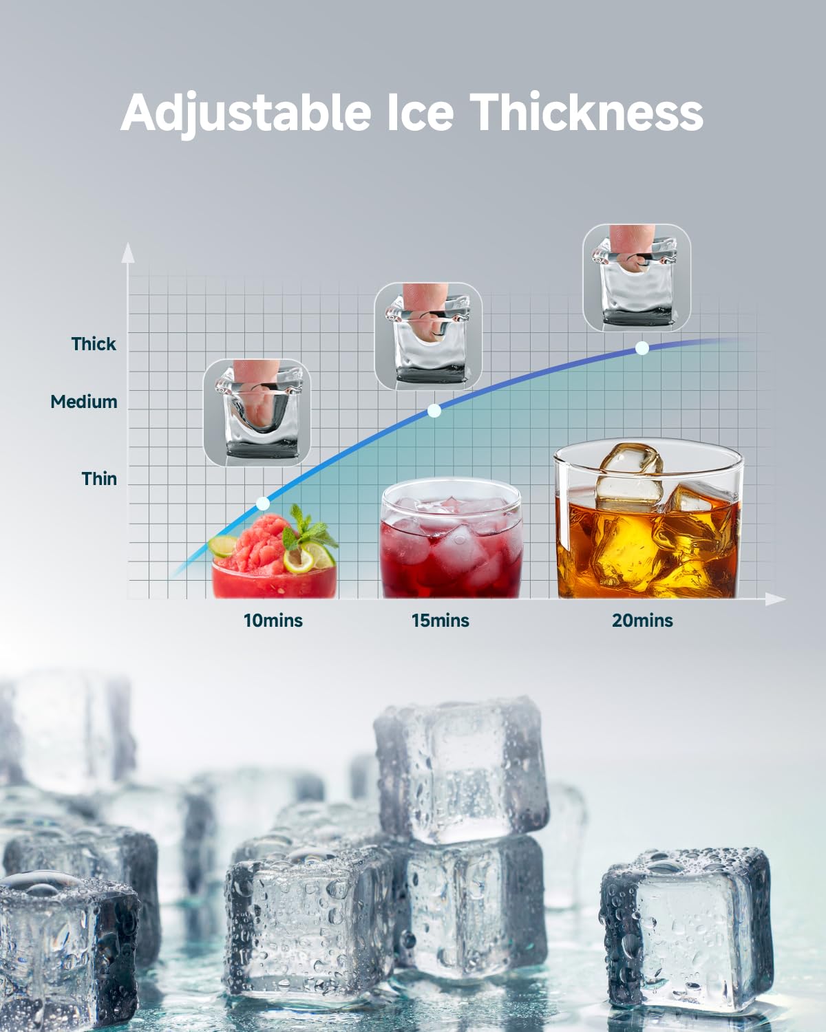 Graph showing adjustable ice thickness based on ice-making time (10 mins for thin, 15 mins for medium, 20 mins for thick).