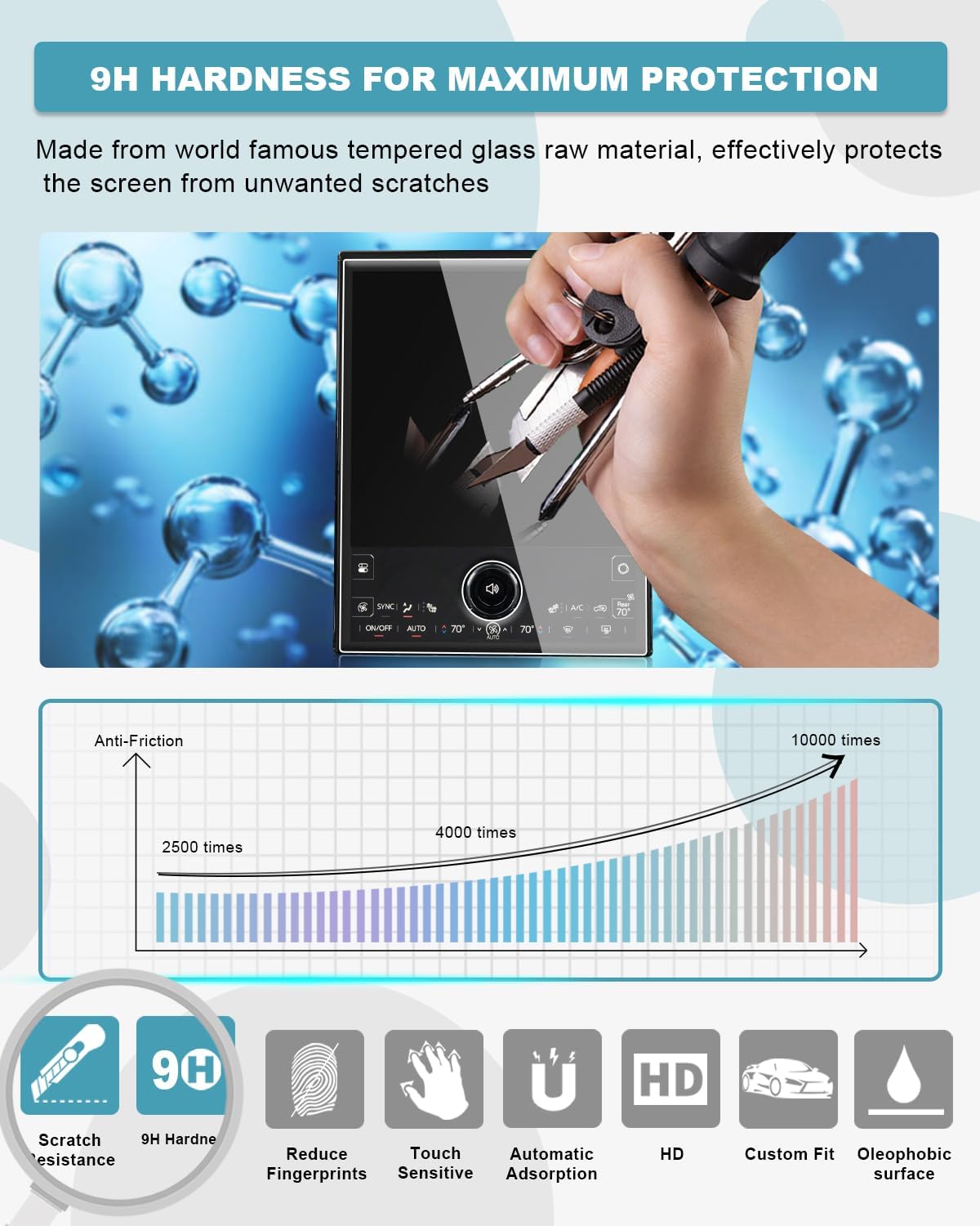 CDEFG UPGRADED 5Pcs for 2026 GMC Yukon Screen Protector, Tempered Glass for 2025 2026 GMC Yukon Accessories 16.8" Touchscreen & 11" Digital Cluster & 12.6" Rear-Seat Dual Displays