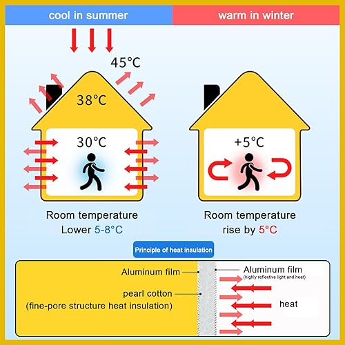 Miniatura 4 de Película opaca de privacidad para ventana, cubierta de ventana con bloqueo solar, calcomanía reutilizable para ventana, kit de aislamiento de