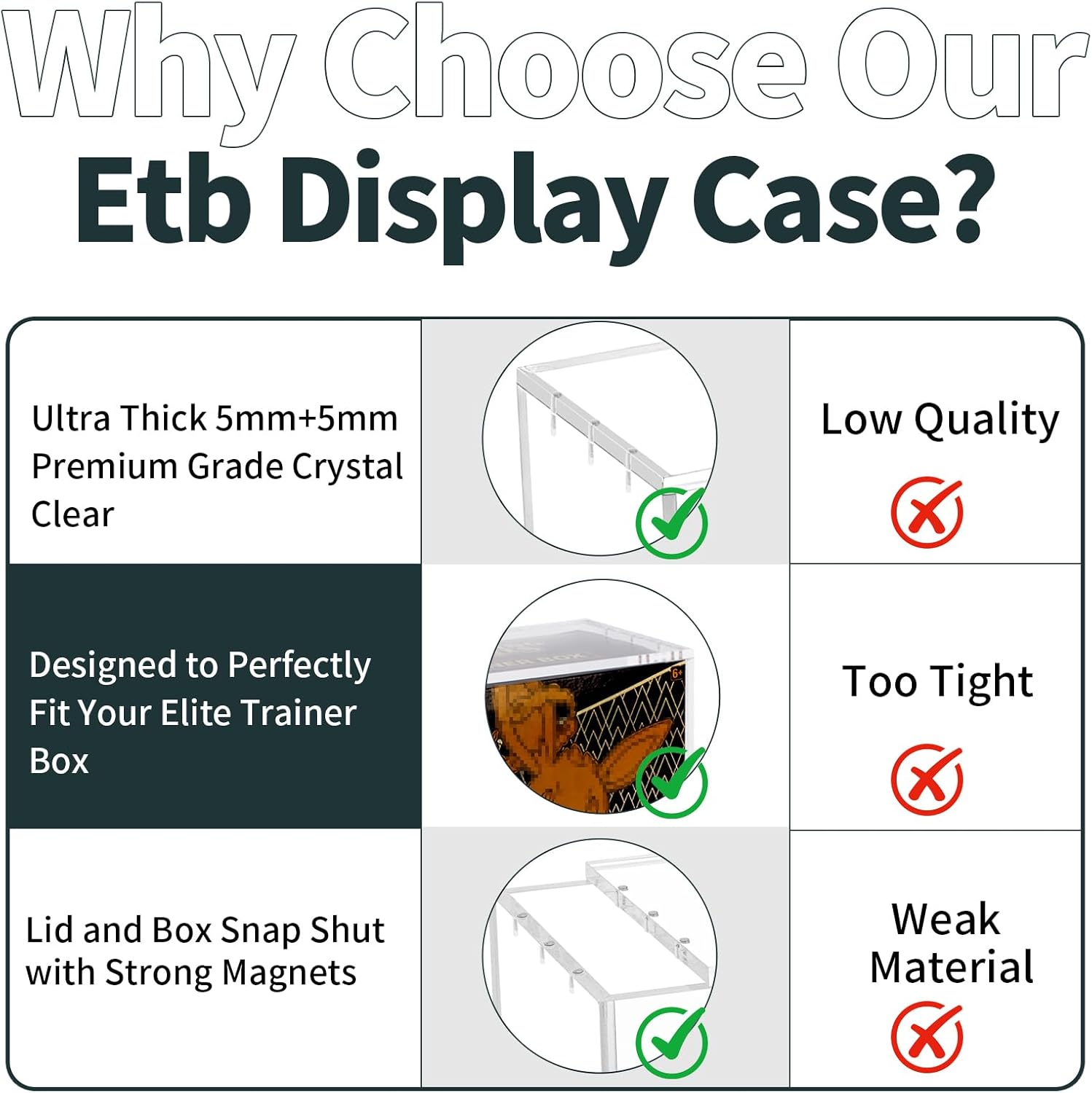 ETB Protector Case -Acrylic Elite Trainer Box Protector -Booster Box Acrylic Case -Compatible with Elite Trainer Boxes, Magnetic Closure Protective Display Case Easy Top Loading