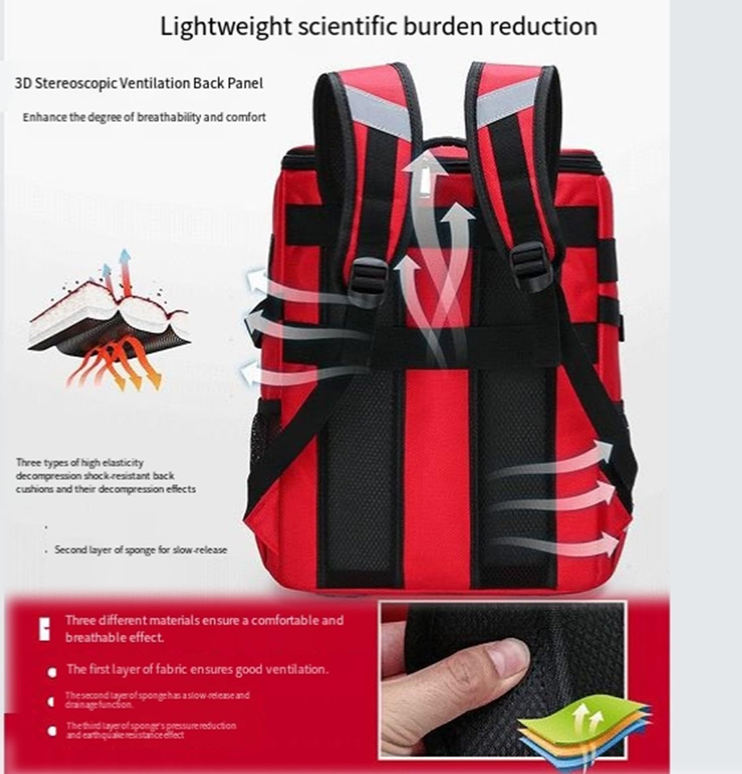 Bolsa De Trauma Médica Vacía, Mochila De Emergencia, Bolsa De Primeros Auxilios Profesional con Múltiples Bolsillo, Bolsa Médica Impermeable para Acampar Al Aire Libre, Duradera
