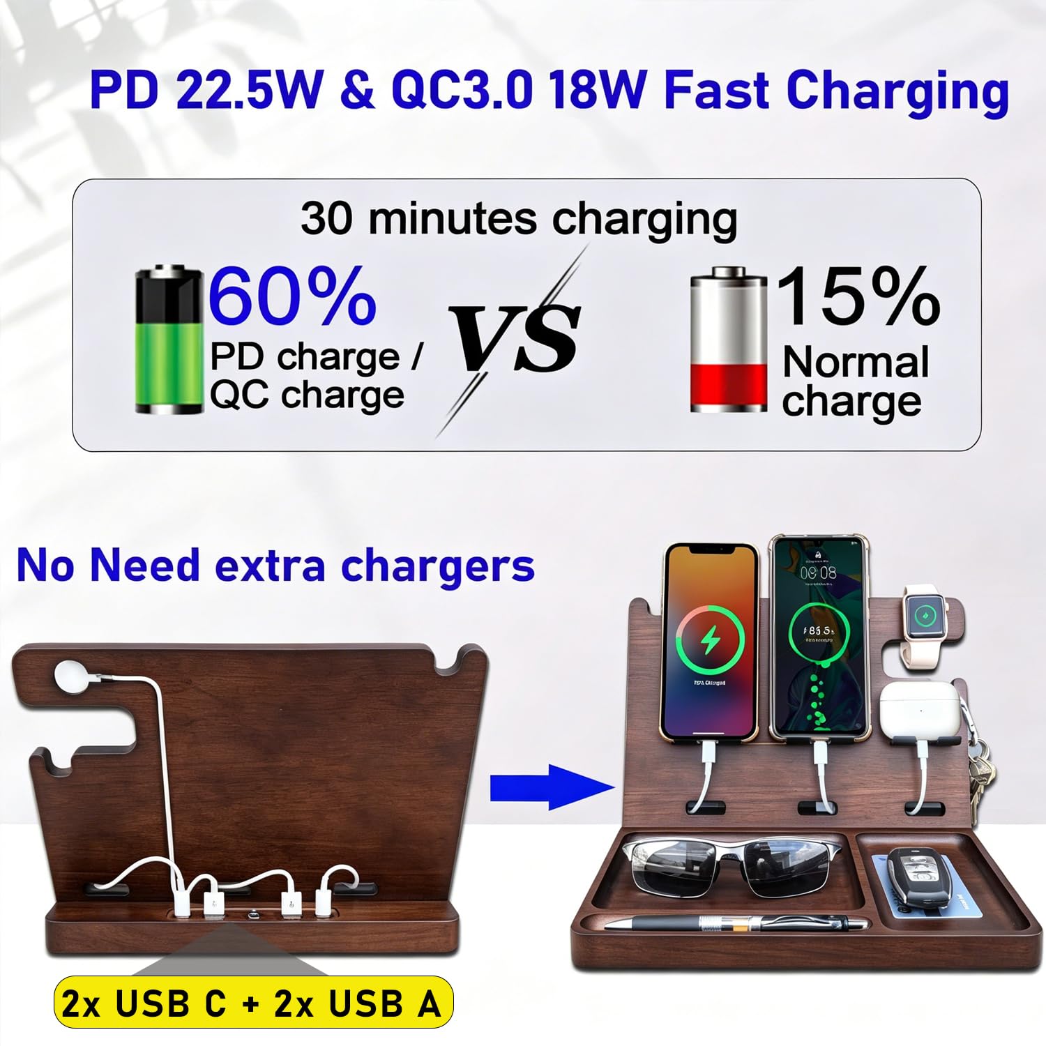 Holz-Handy-Dockingstation, Nachttisch-Organizer, Ladestation mit QC 3.0 & PD22,5 W USB-C-Ladegerät, schnelles Aufladen für iPhone, Samsung, Android, Tablet, Uhr, Jahrestag, Geburtstag