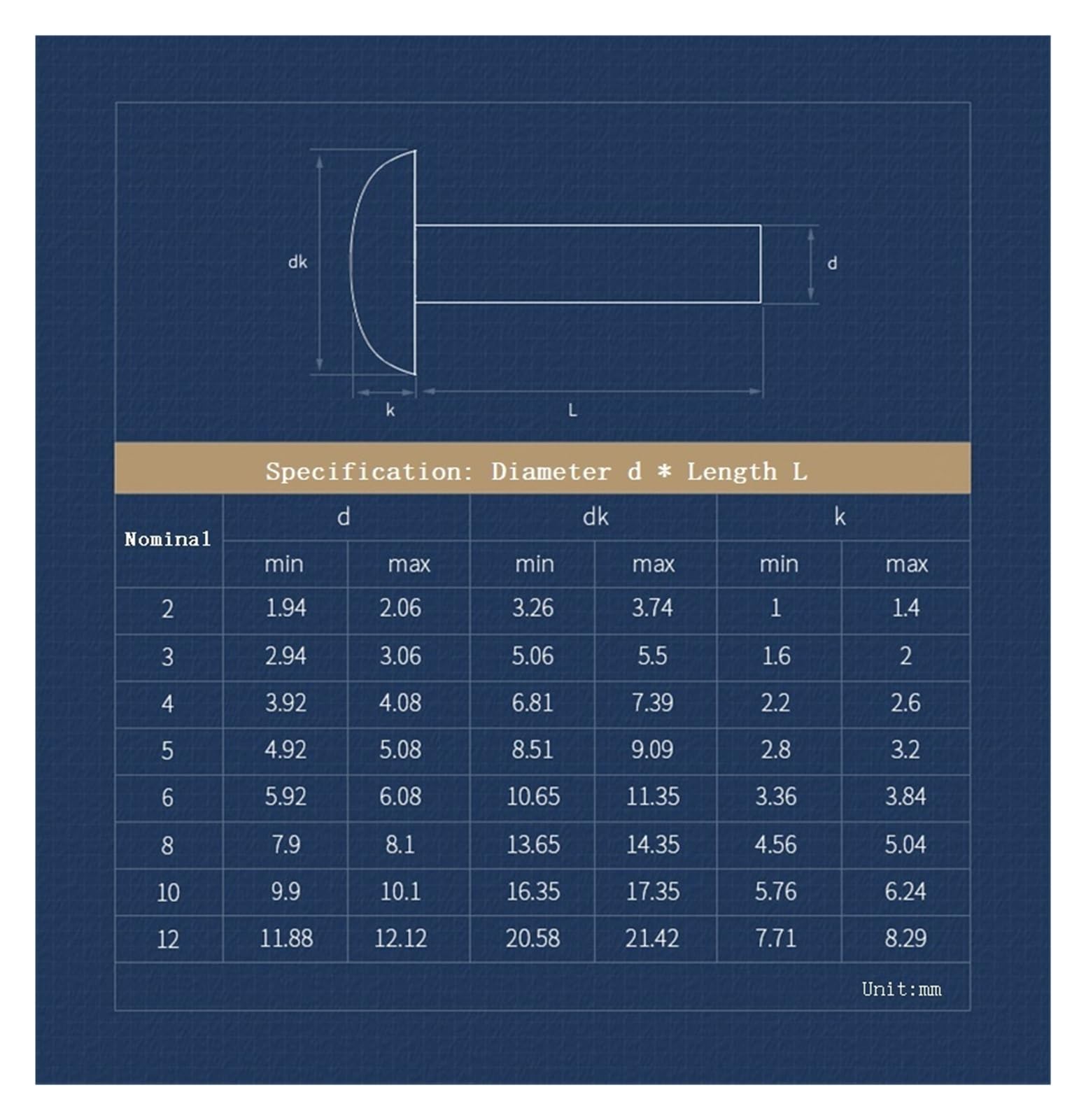 Rivets Pleins Aluminium