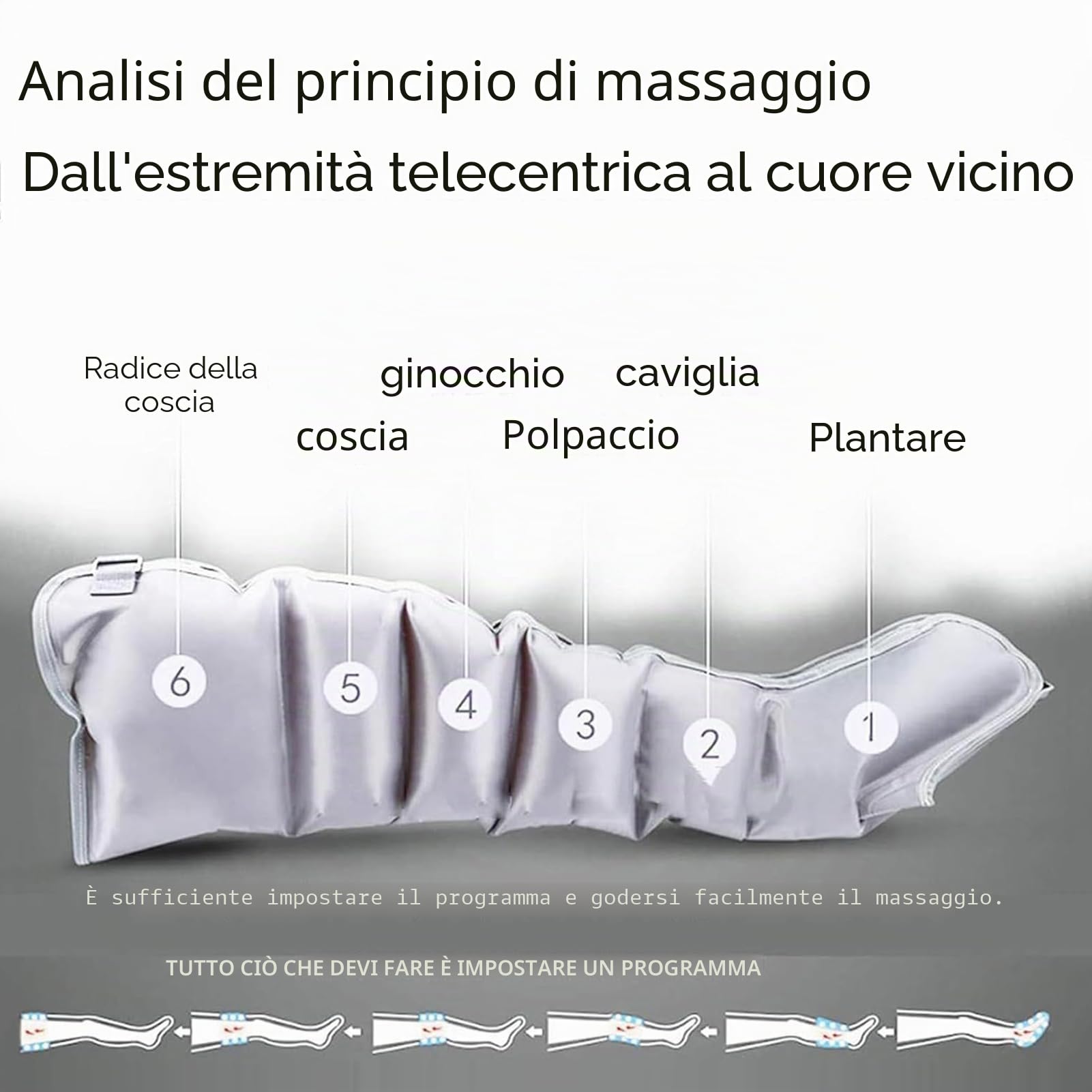 Pressoterapia Linfodrenaggio Professionale Pressoterapia Linfodrenaggio Gambe e Addome per Casa 6 Camere Massaggiatore Gambe Linfodrenante per Circolazione, Cellulite (2legs, 6 cavities)