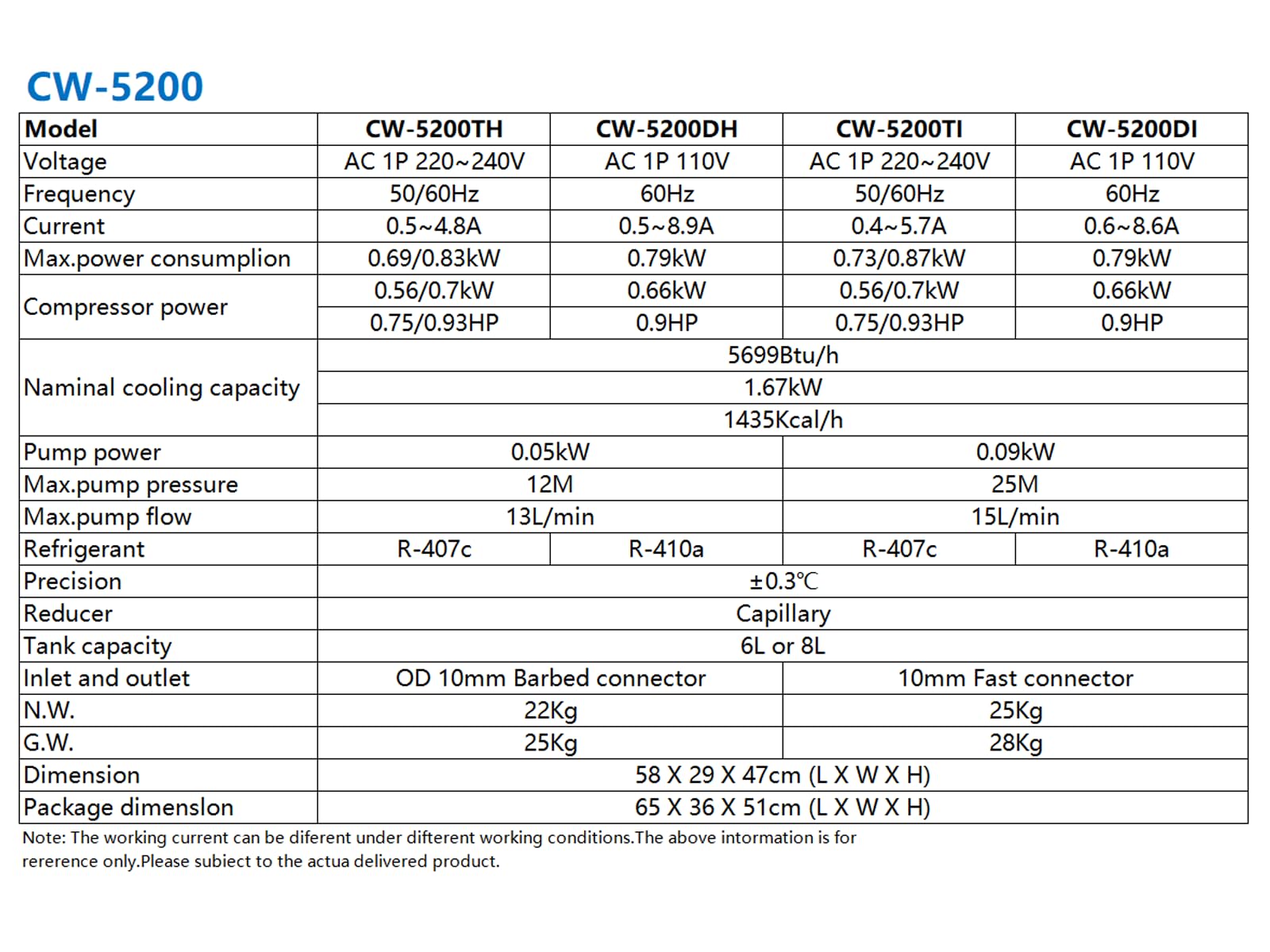 S&A EU Stock CW-5200TH Enfriador de Agua Industrial Genuine Industrial Water Chiller refrigeración para Máquina cortadora de Grabador láser CO2 100W 130W 150W 180W