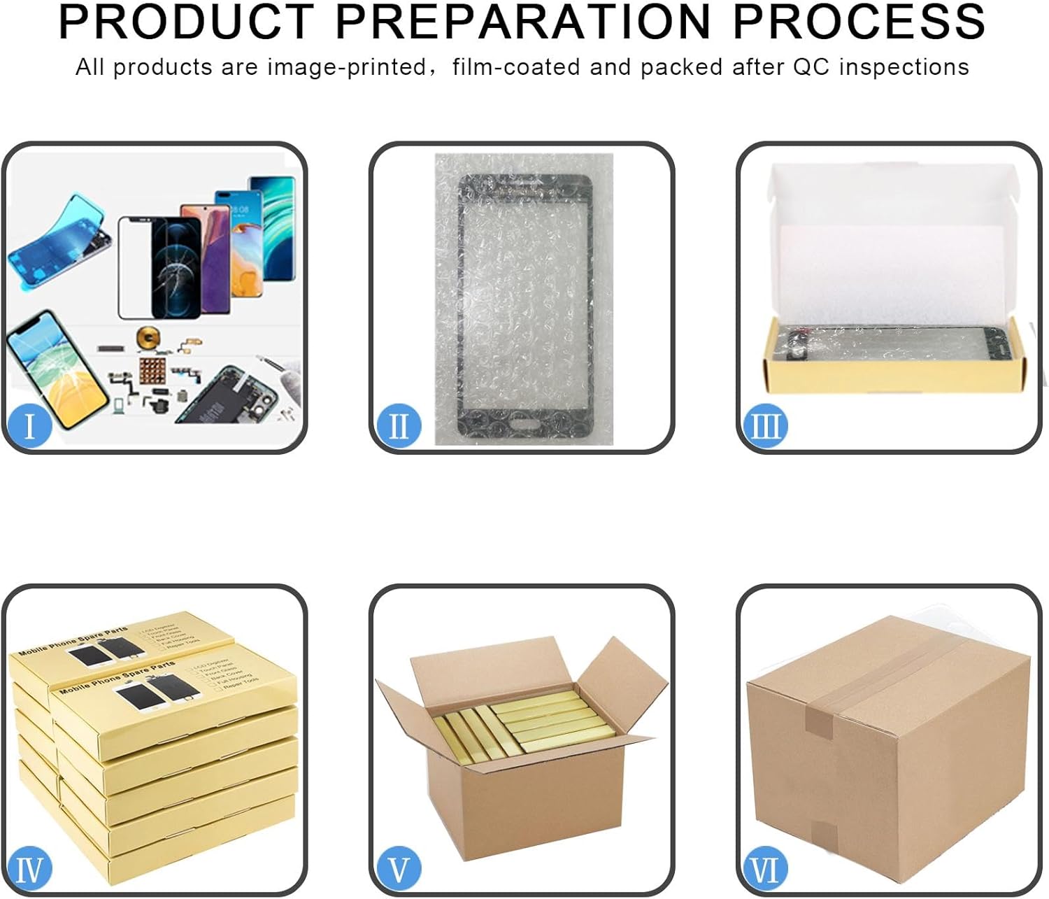 Product Preparation Process