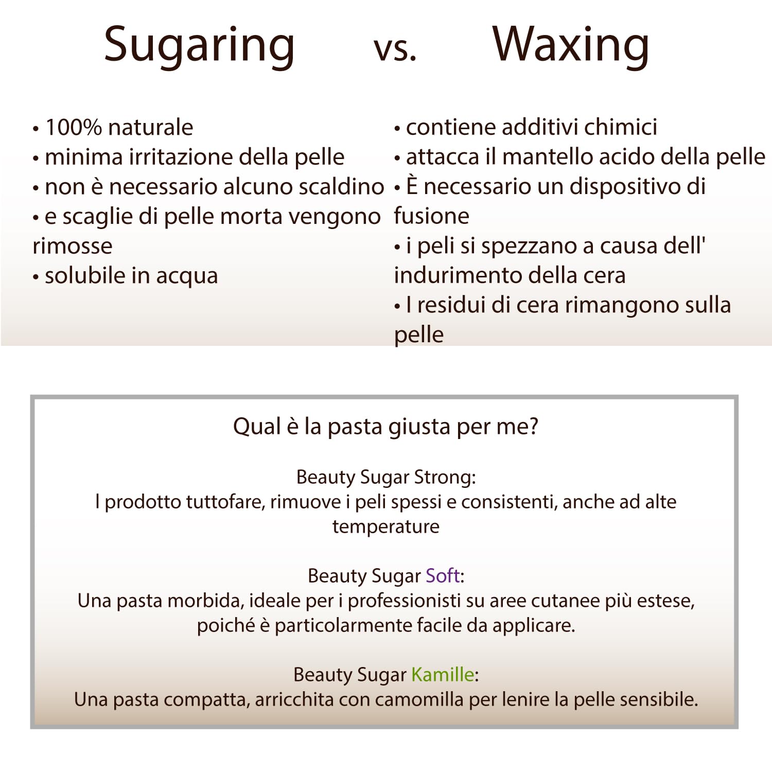 kit di prova + 100 strisce in tessuto non tessuto gratis, pasta di zucchero per la depilazione, tutte e tre le paste da 500 gr. Kit di prova, zuccheraggio per parti intime, il viso e il corpo; provalo ora