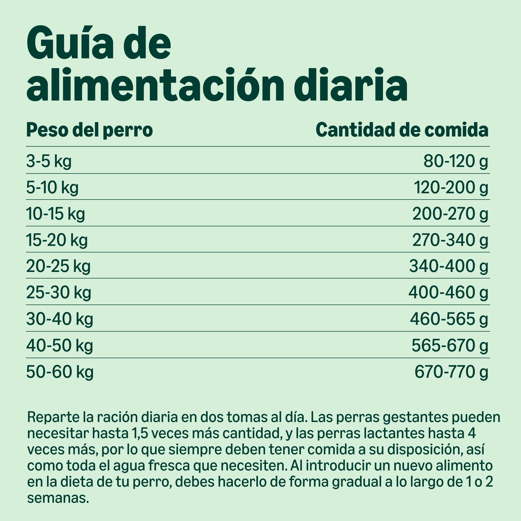 by Amazon Alimento seco completo para perros adultos con salmón y arroz, 15 kg (Paquete de 1) (Anteriormente una marca Lifelong, el mismo producto)